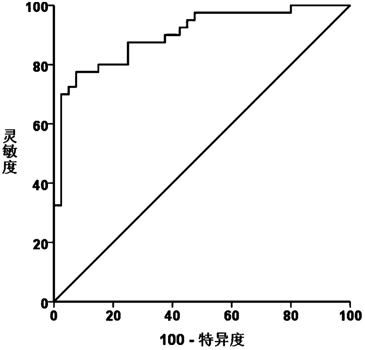 MCI diagnosis marker due to AD and application of MCI diagnosis marker