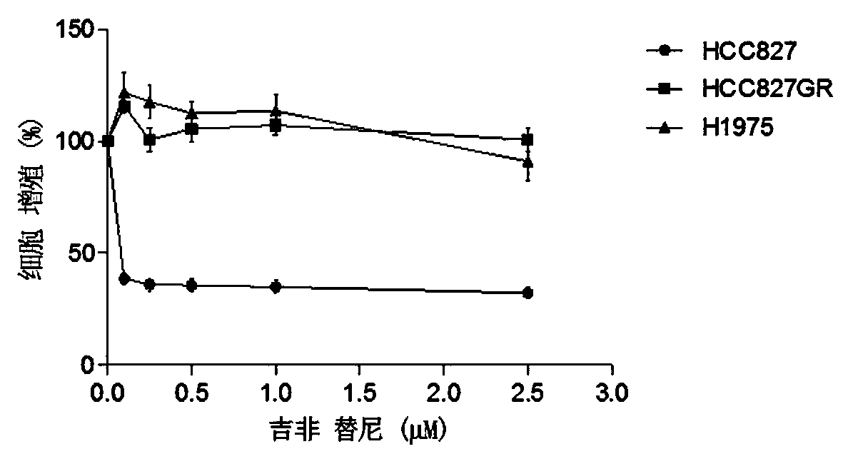 Application of losmapimod in non-small cell lung cancer