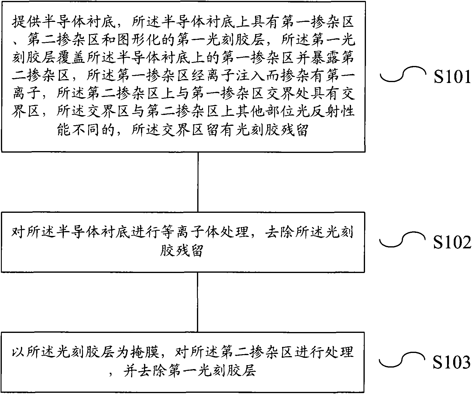 Method for removing residual photoresist