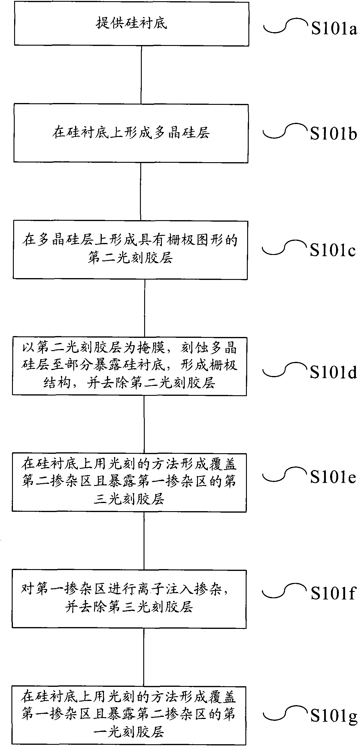 Method for removing residual photoresist