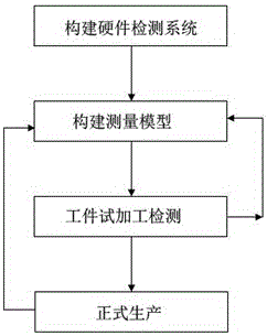 Intelligent online detecting method for under-voltage amount of large hydraulic press