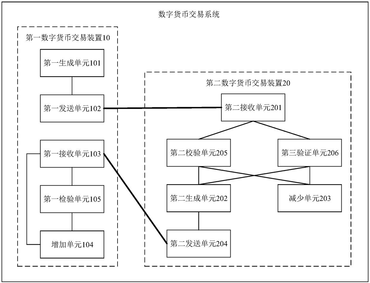 Digital currency trading method, device and system and mobile terminal