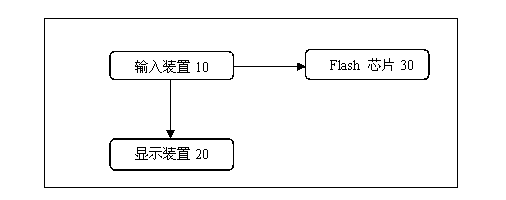 Acquisition terminal device capable of configuring protocols automatically