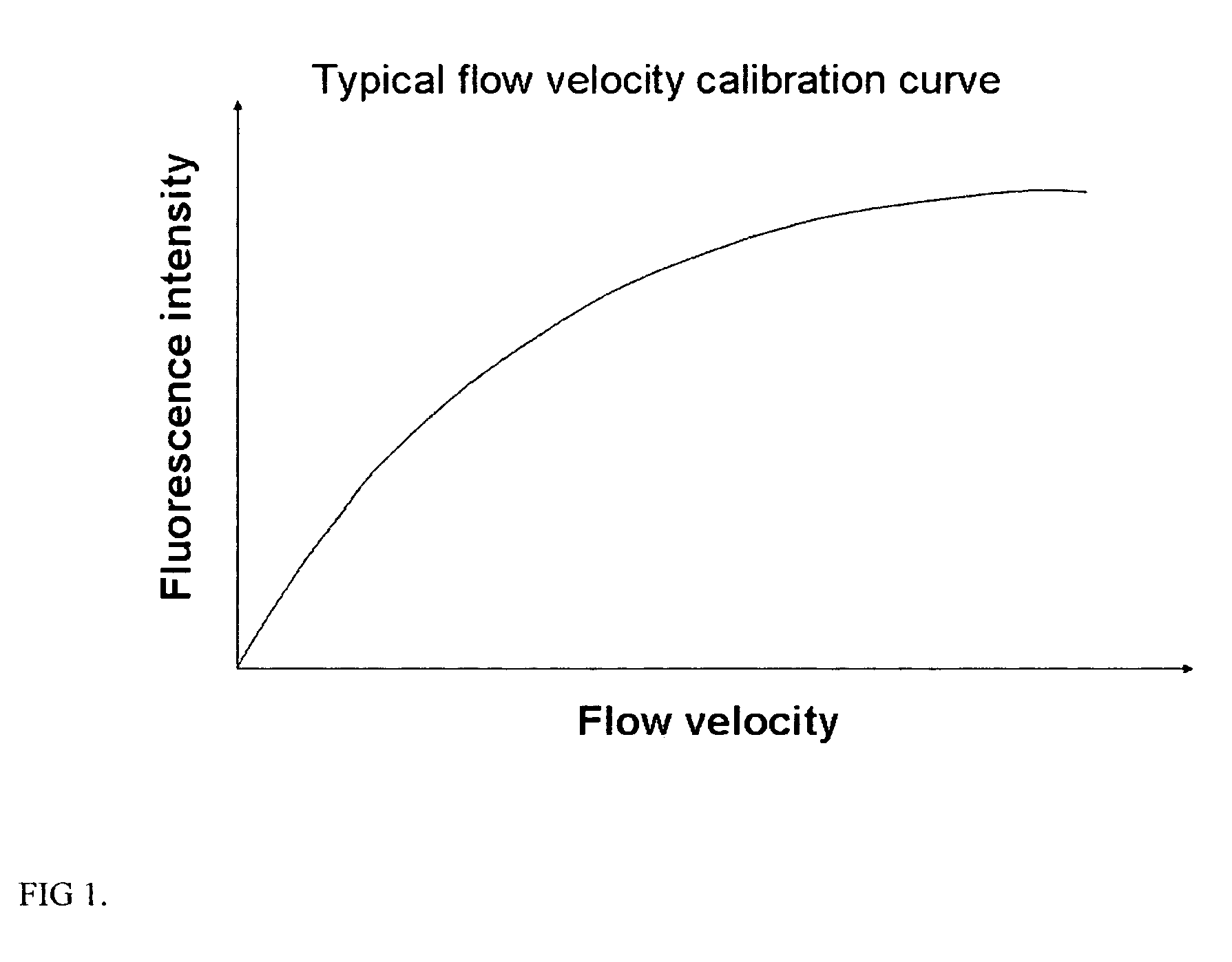 Method and apparatus for fluid velocity measurement based on photobleaching