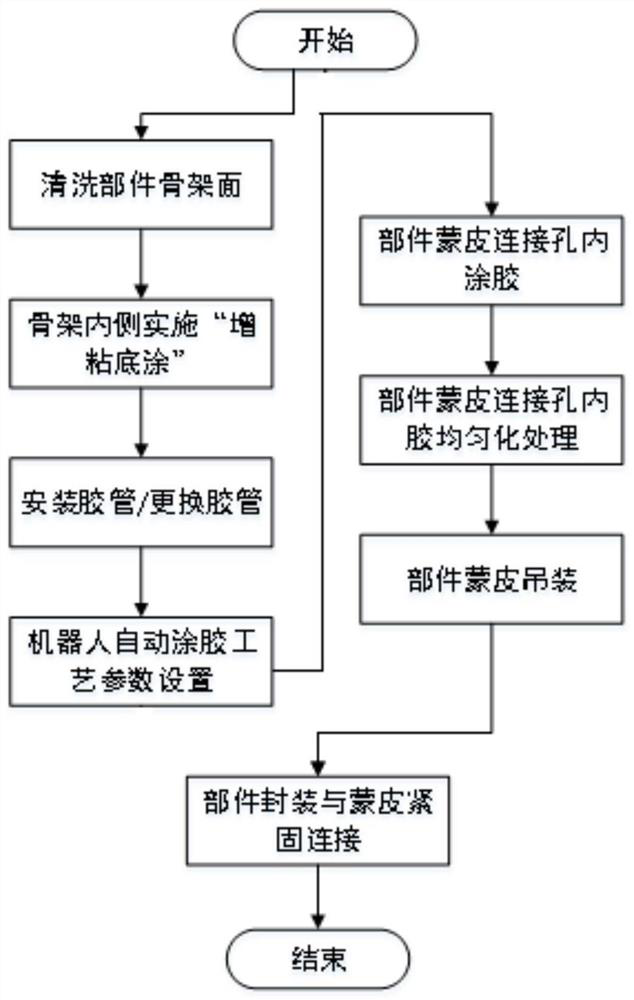 A robot automatic coating process of aircraft component sealant