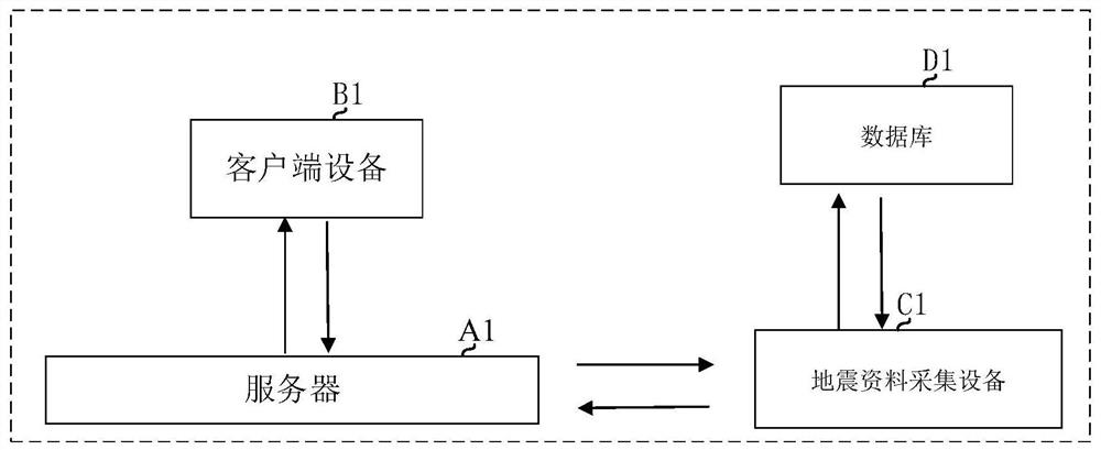 Seismic data frequency expanding processing method and device