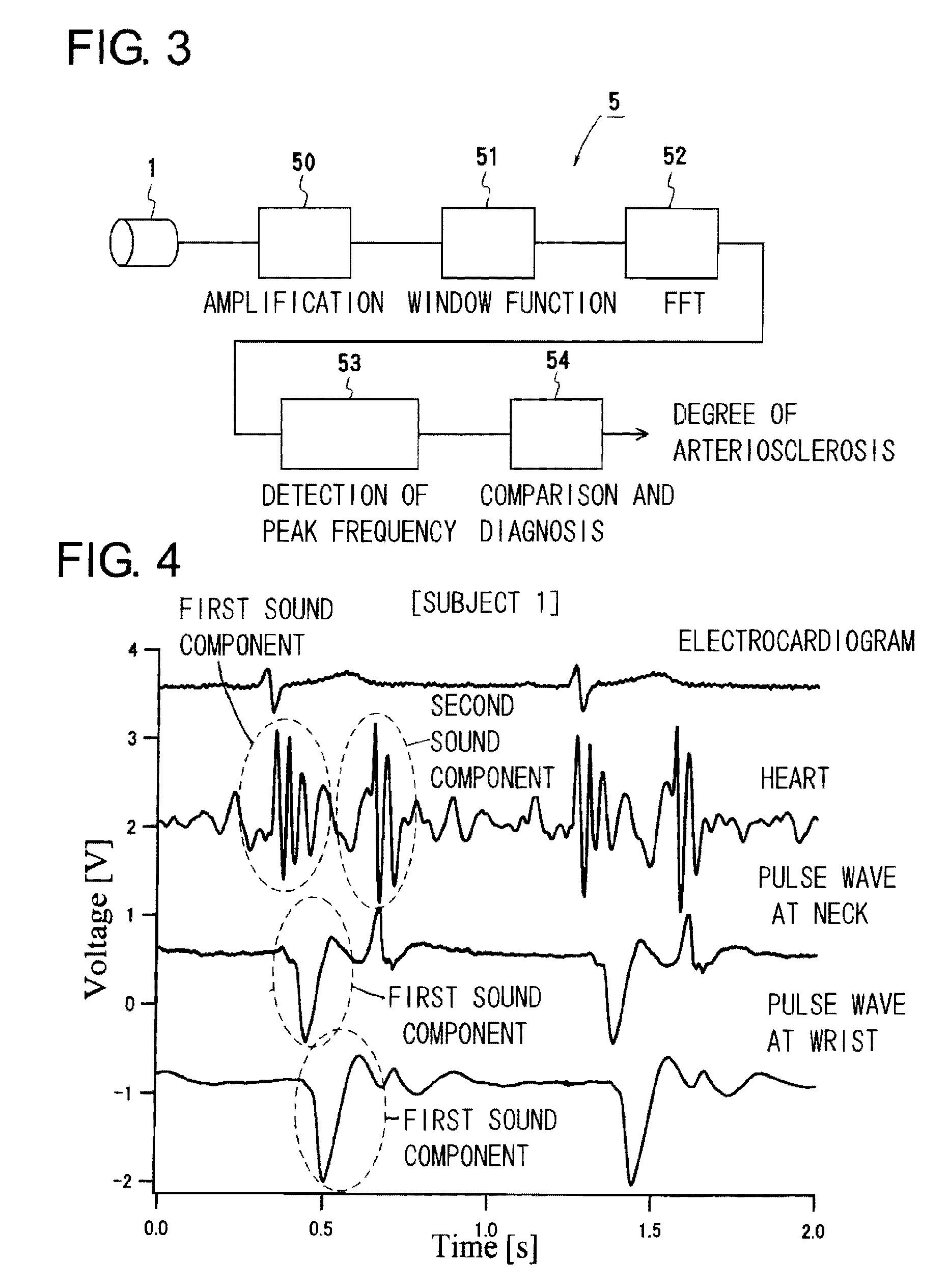 Arteriosclerosis diagnostic device