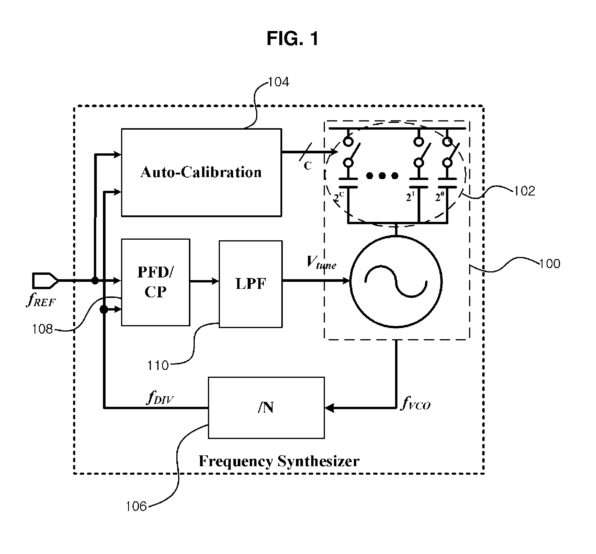 Frequency synthesizer and high-speed automatic calibration device therefor