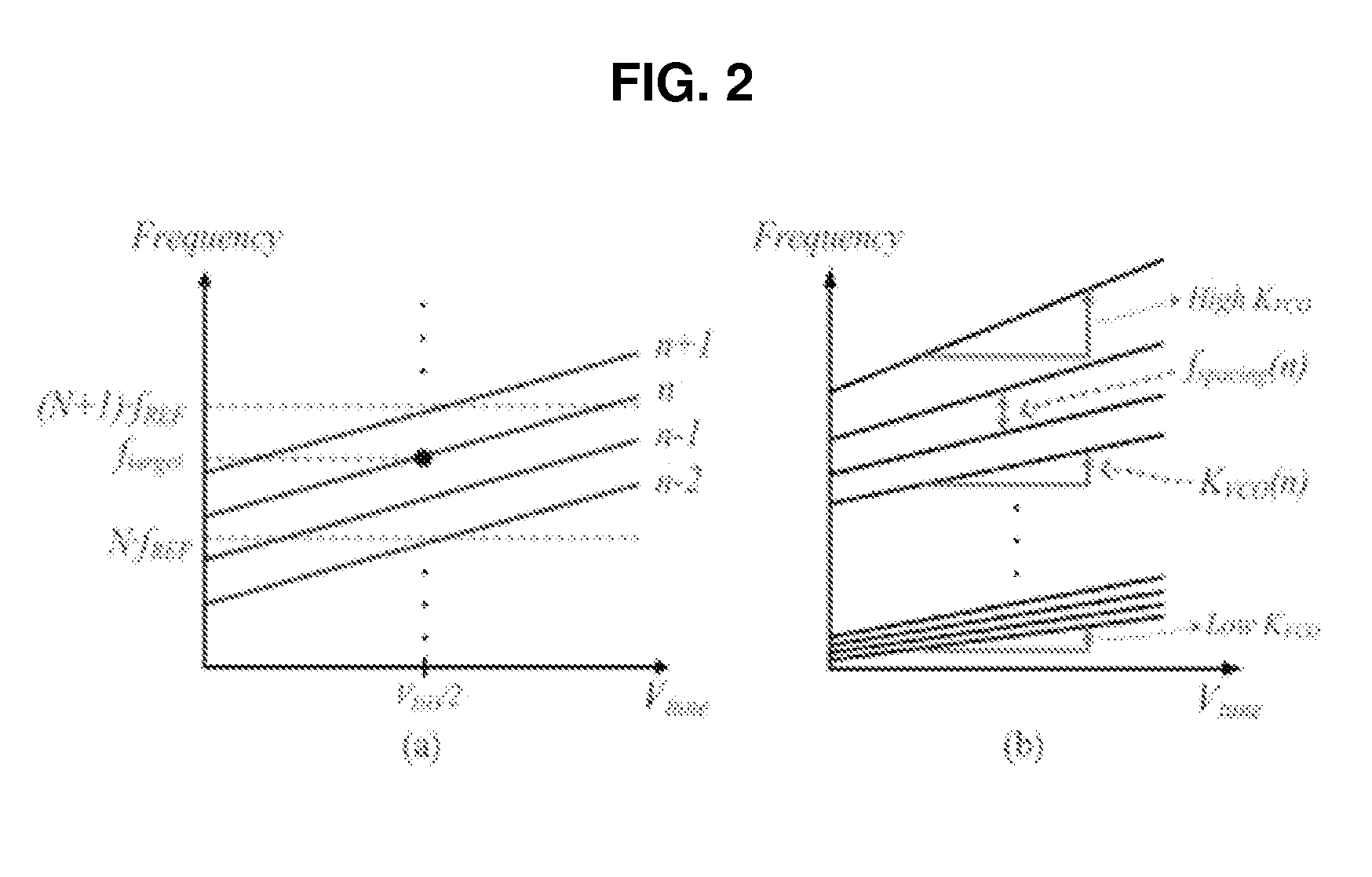 Frequency synthesizer and high-speed automatic calibration device therefor