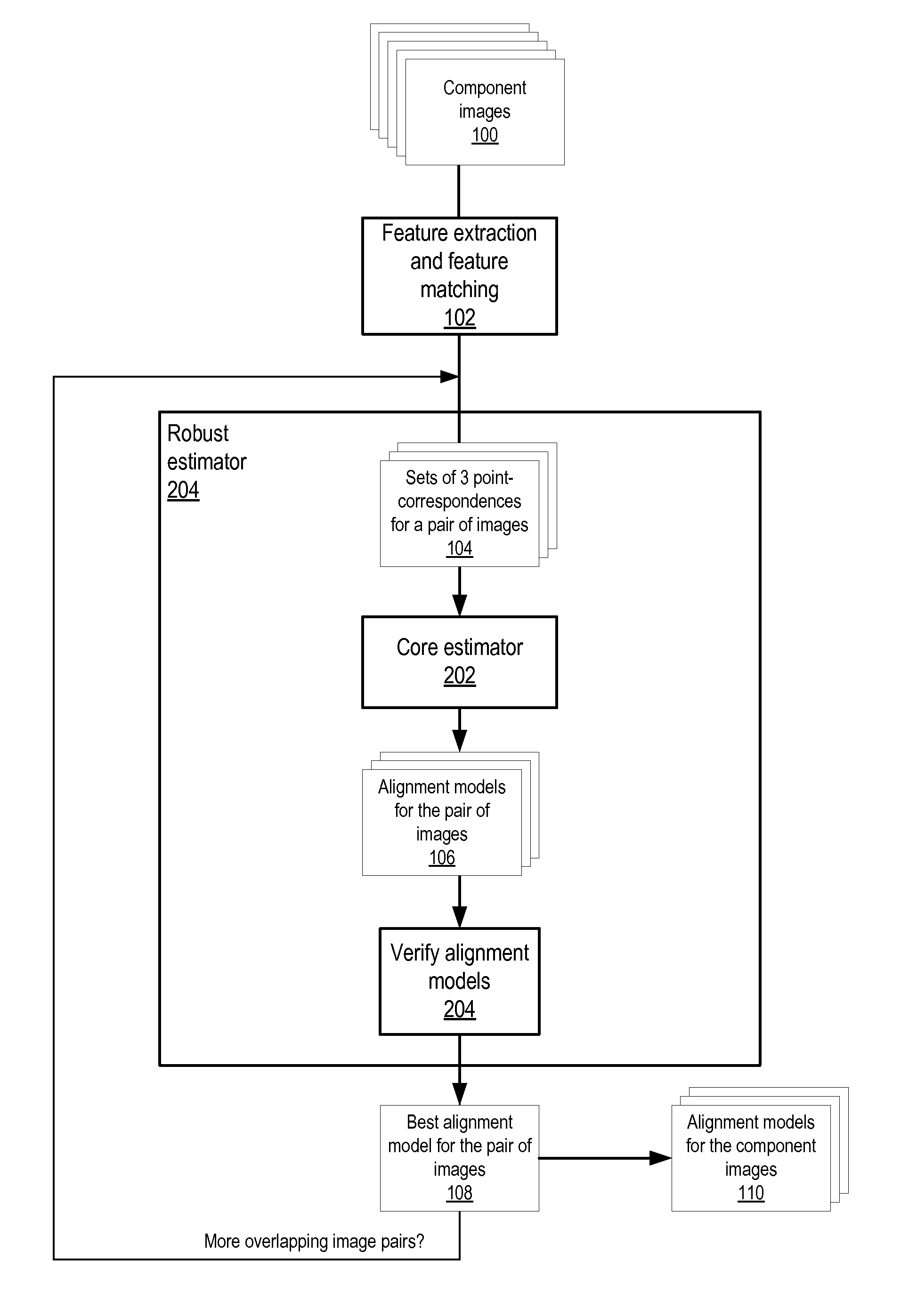 Method and apparatus for estimating rotation, focal lengths and radial distortion in panoramic image stitching