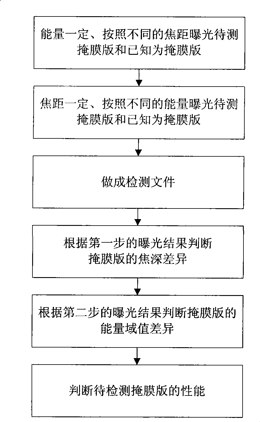 Method for detecting mask printing plate