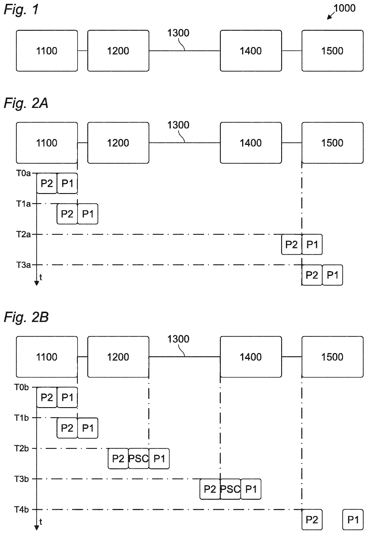 Configurable service packet engine exploiting frames properties