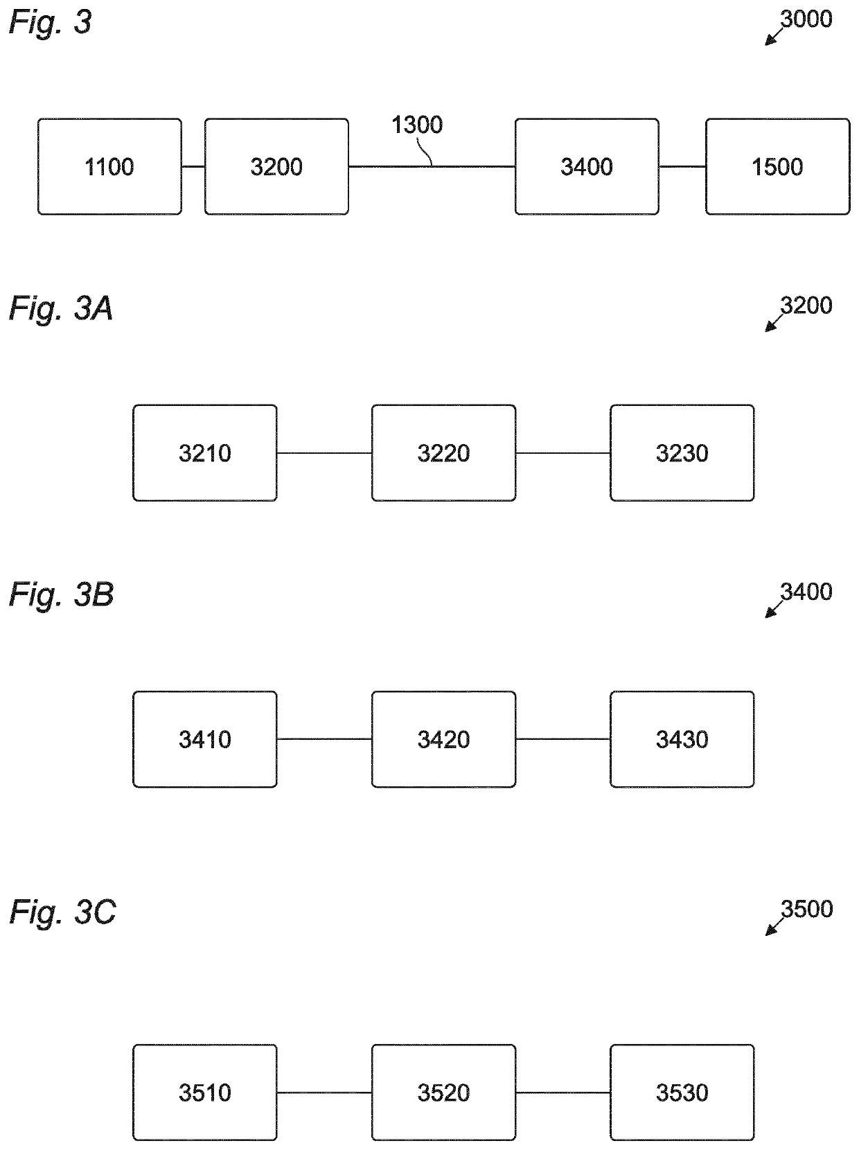 Configurable service packet engine exploiting frames properties