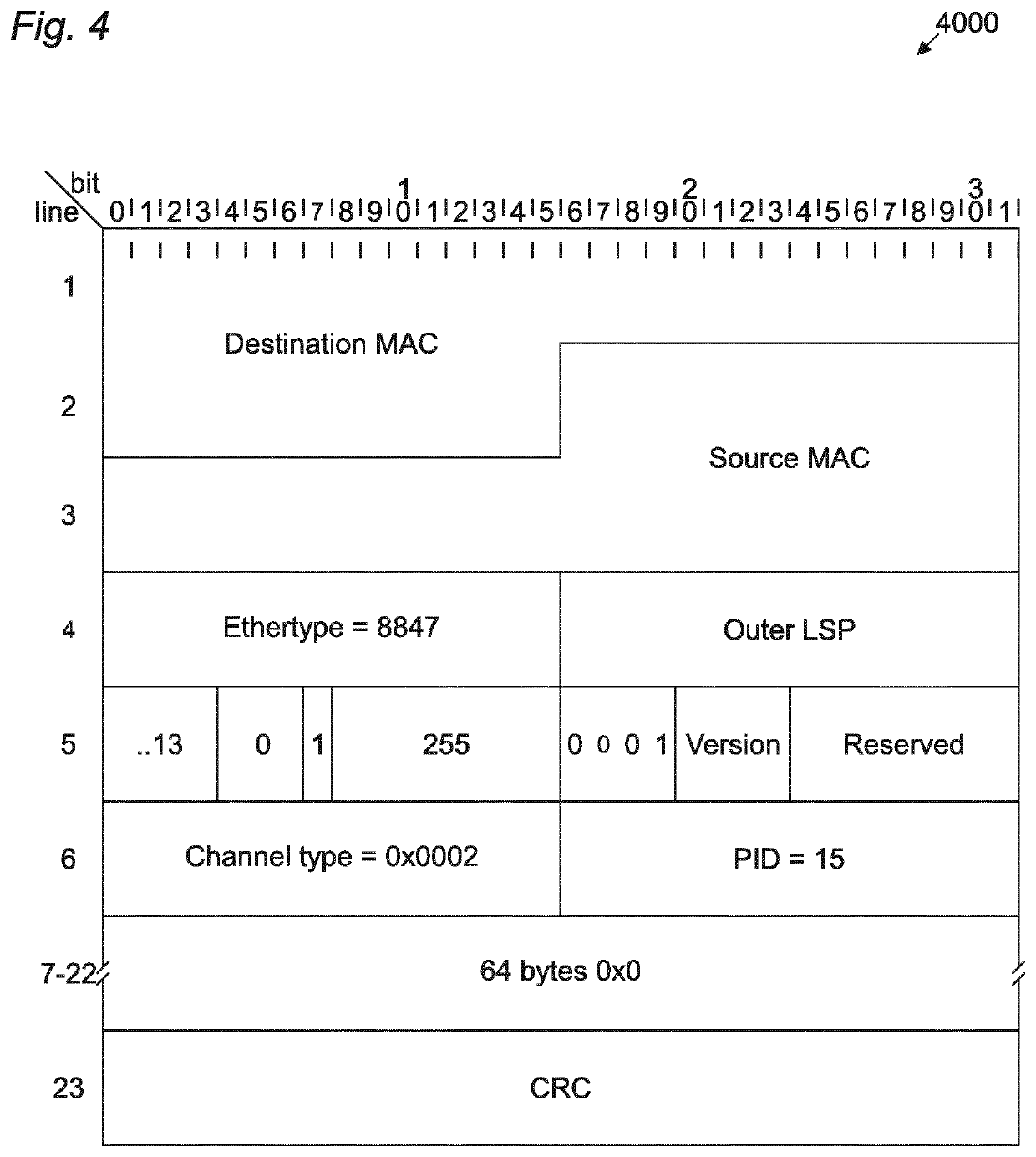 Configurable service packet engine exploiting frames properties