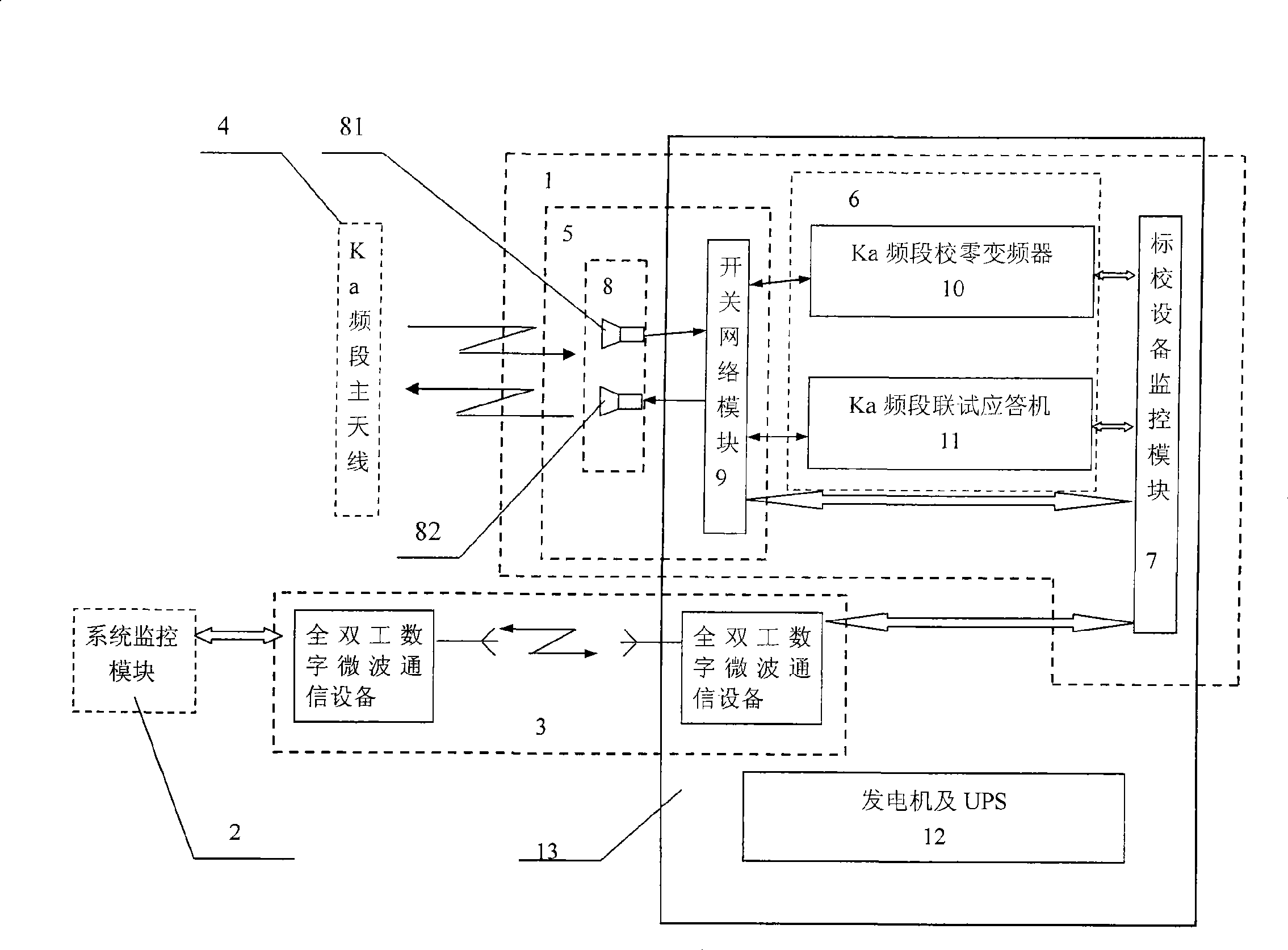 Remote control alignment calibration equipment based on Ka frequency standard source