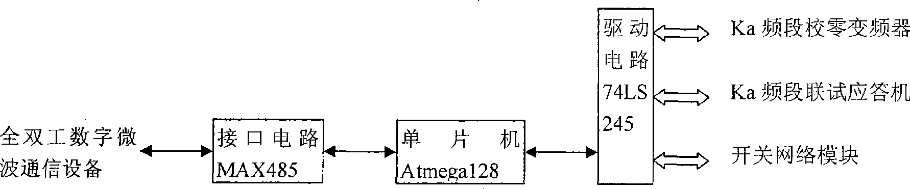 Remote control alignment calibration equipment based on Ka frequency standard source