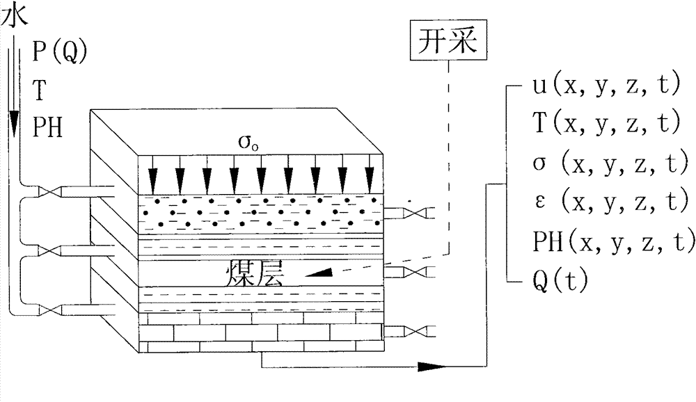 A comprehensive simulation system and test method for mine water damage with high water pressure, high stress and automatic mining