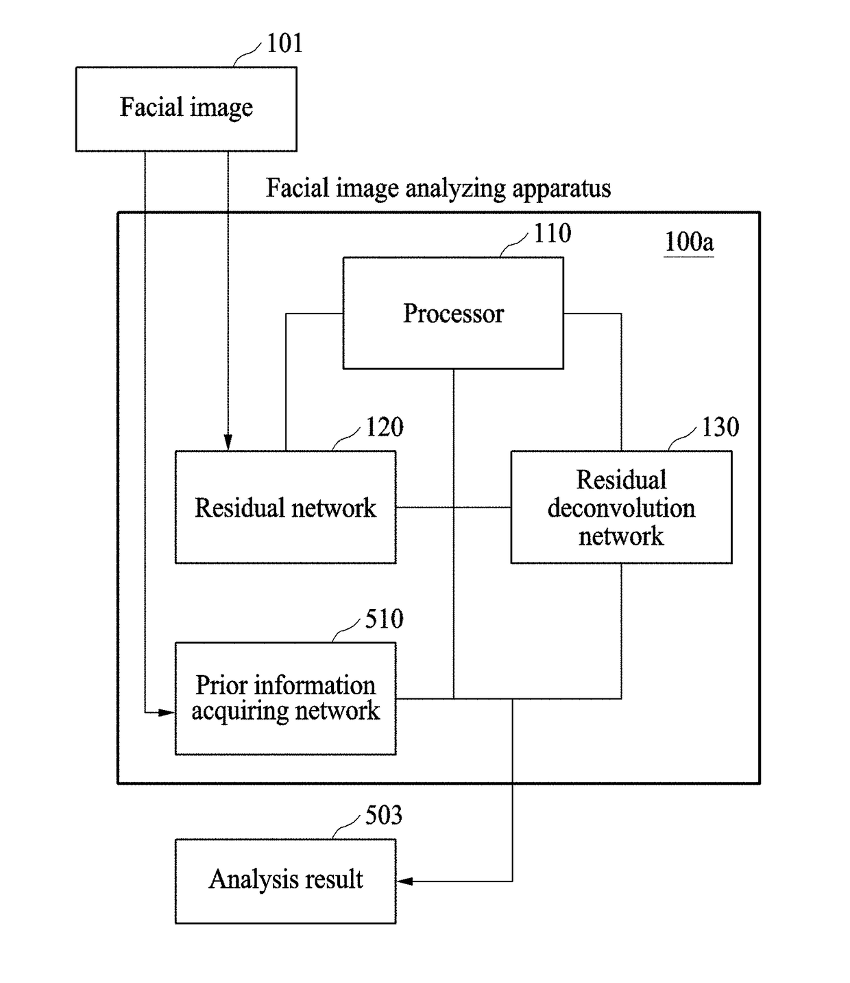 Method and apparatus for analyzing facial image