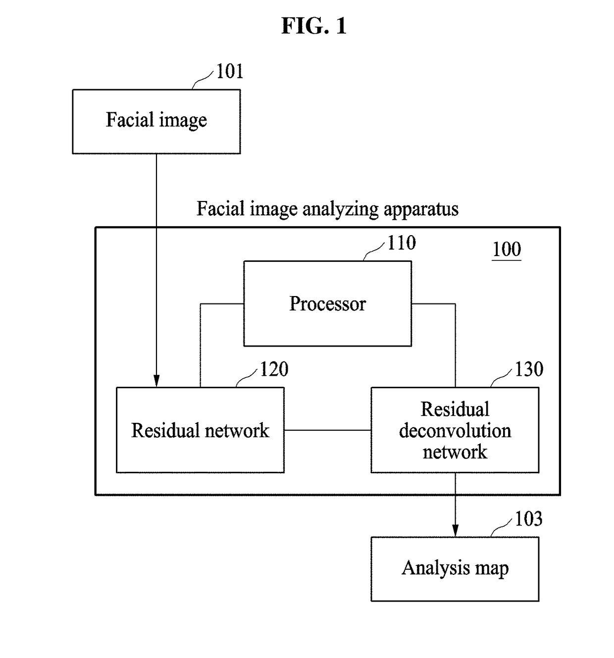 Method and apparatus for analyzing facial image