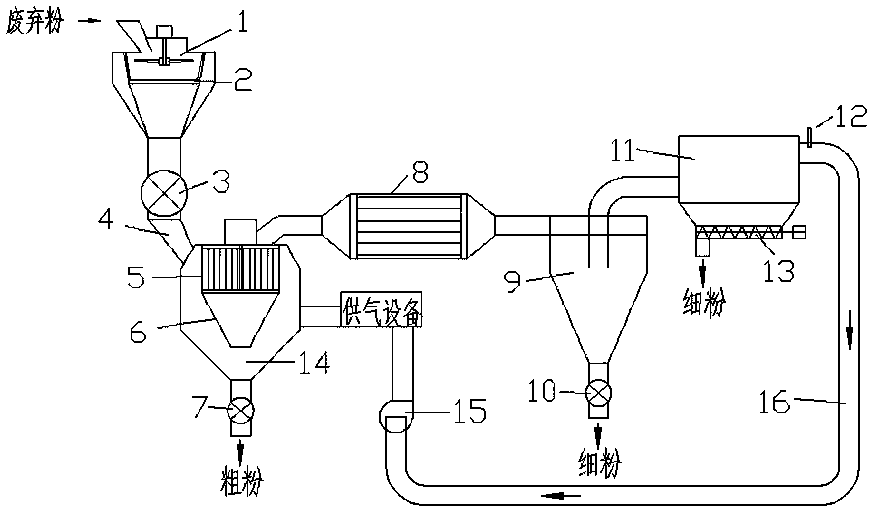 Device for recovering waste metal powder in 3D printing