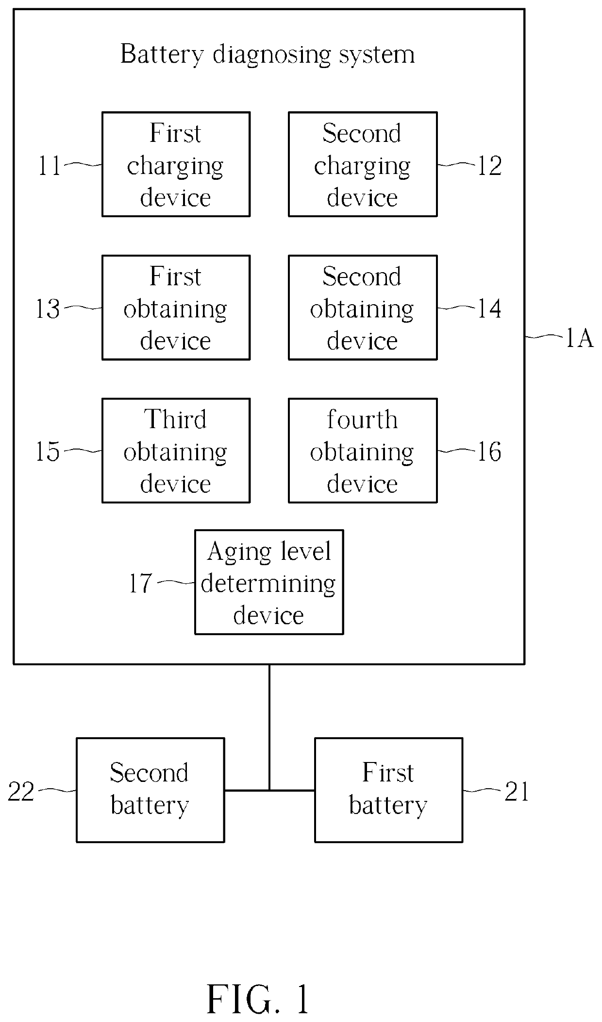 Method of determining an aging level of a battery