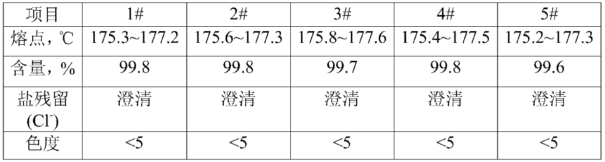 Green continuous process and device for purifying amino-dodecanoic acid product