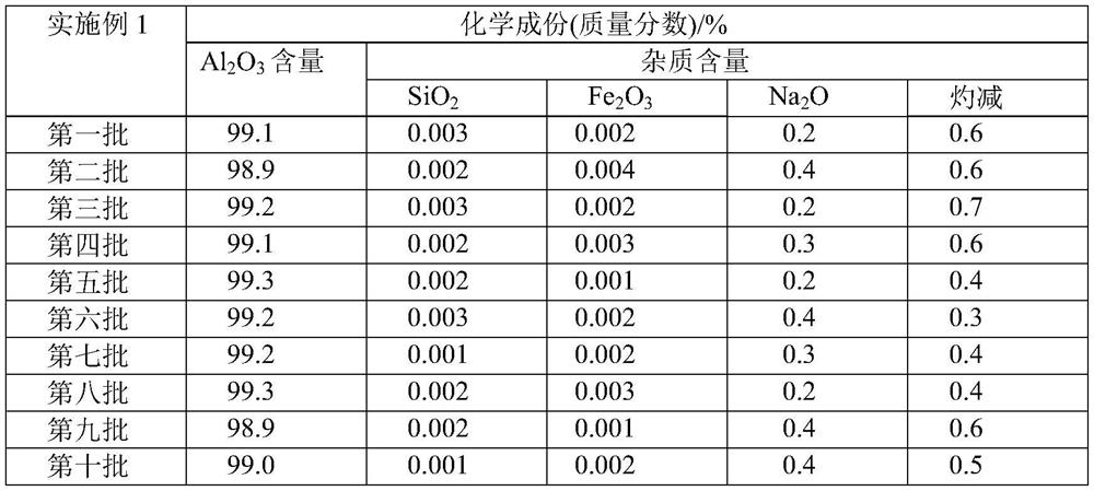 Treatment method of sodium tetrachloroaluminate generated in production process of methyl dichlorophosphine