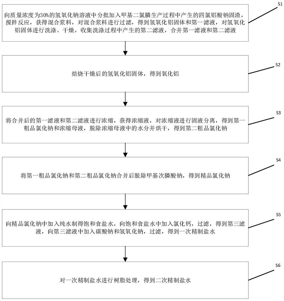 Treatment method of sodium tetrachloroaluminate generated in production process of methyl dichlorophosphine