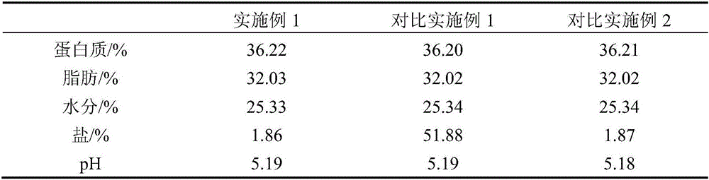 Antioxidant Cheddar cheese containing lactobacillus plantarum and lactobacillus casei, as well as preparation method thereof