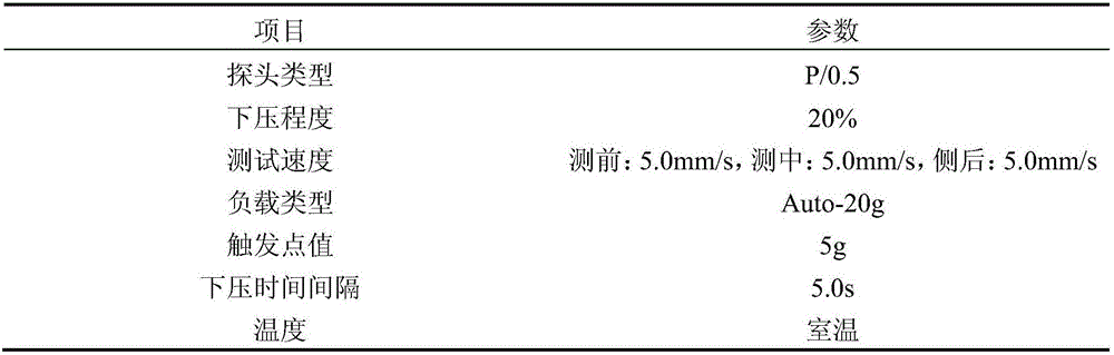 Antioxidant Cheddar cheese containing lactobacillus plantarum and lactobacillus casei, as well as preparation method thereof