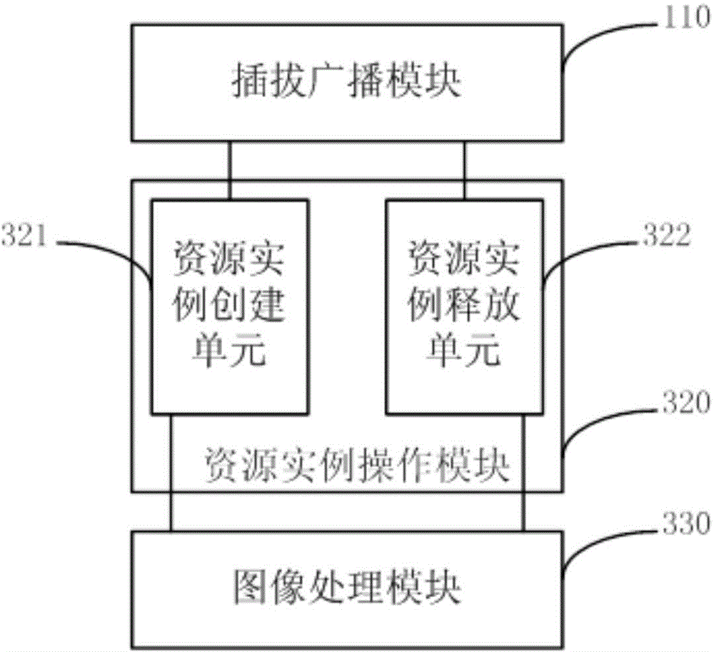 Realizing method and device for external camera of host, and mobile terminal