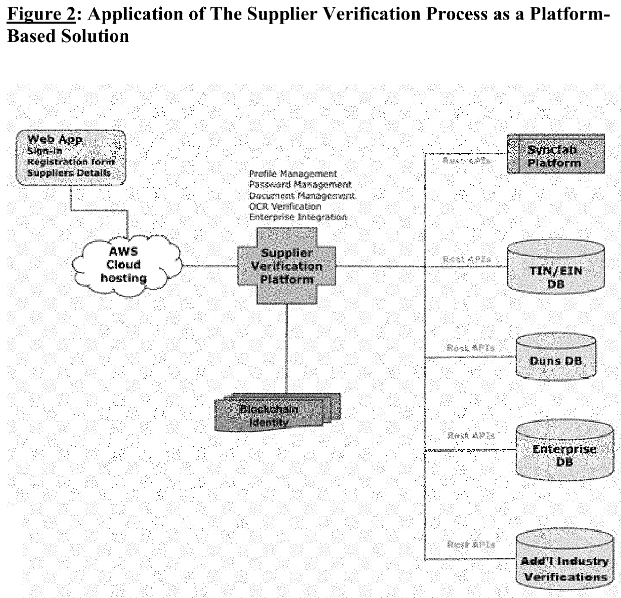 Industry workflow of distributed manufacturing, incorporating OEM part manufacturing outsourcing, web workflow coupled with real-world workflow integrations and distributed ledger technology functionality.