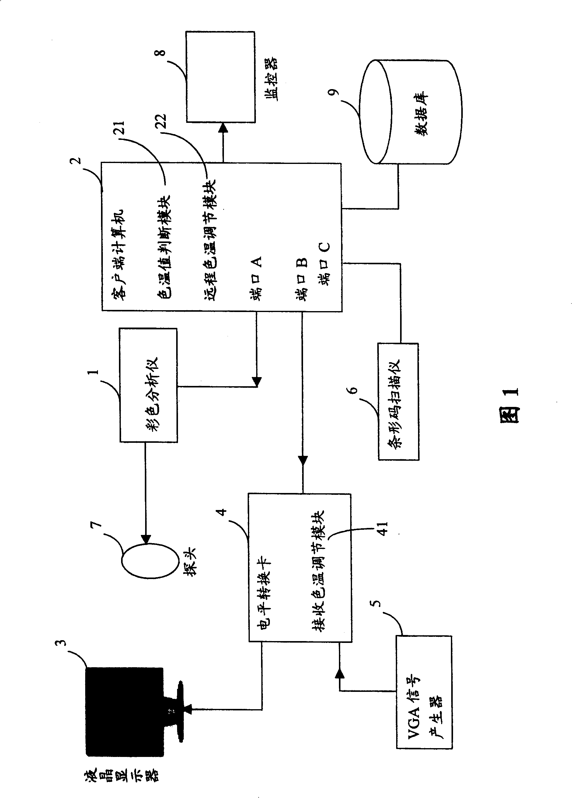 Liquid crystal display colour-temperature automatic regulation systemand method