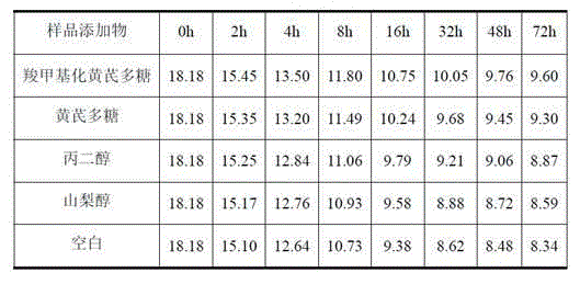 Carboxymethylation astragalus polysaccharide, synthesis and purification method and application of carboxymethylation astragalus polysaccharide as tobacco humectant