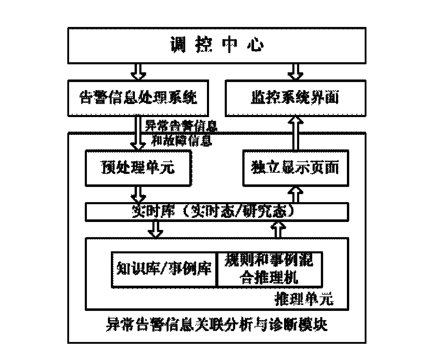 District power network equipment abnormal alarm signal association analysis and diagnosis method