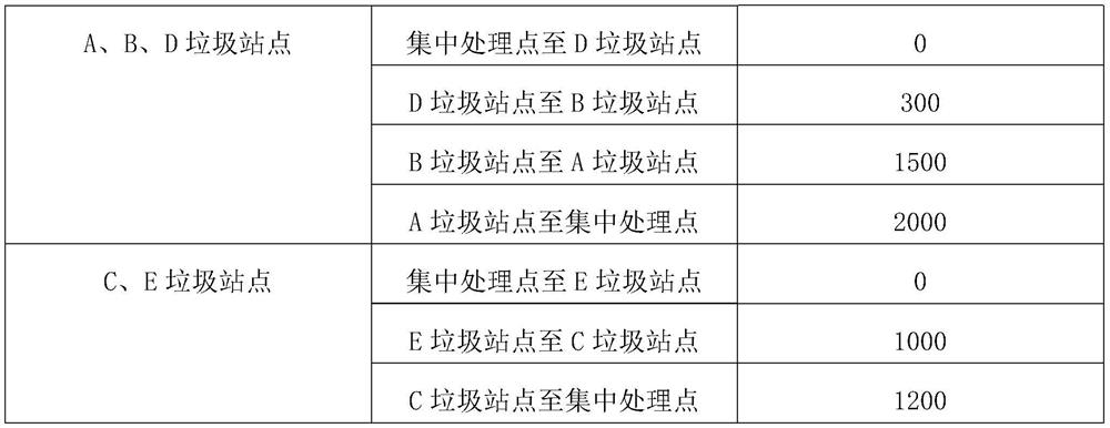 Rural garbage collection and transportation management system based on geographic positioning information