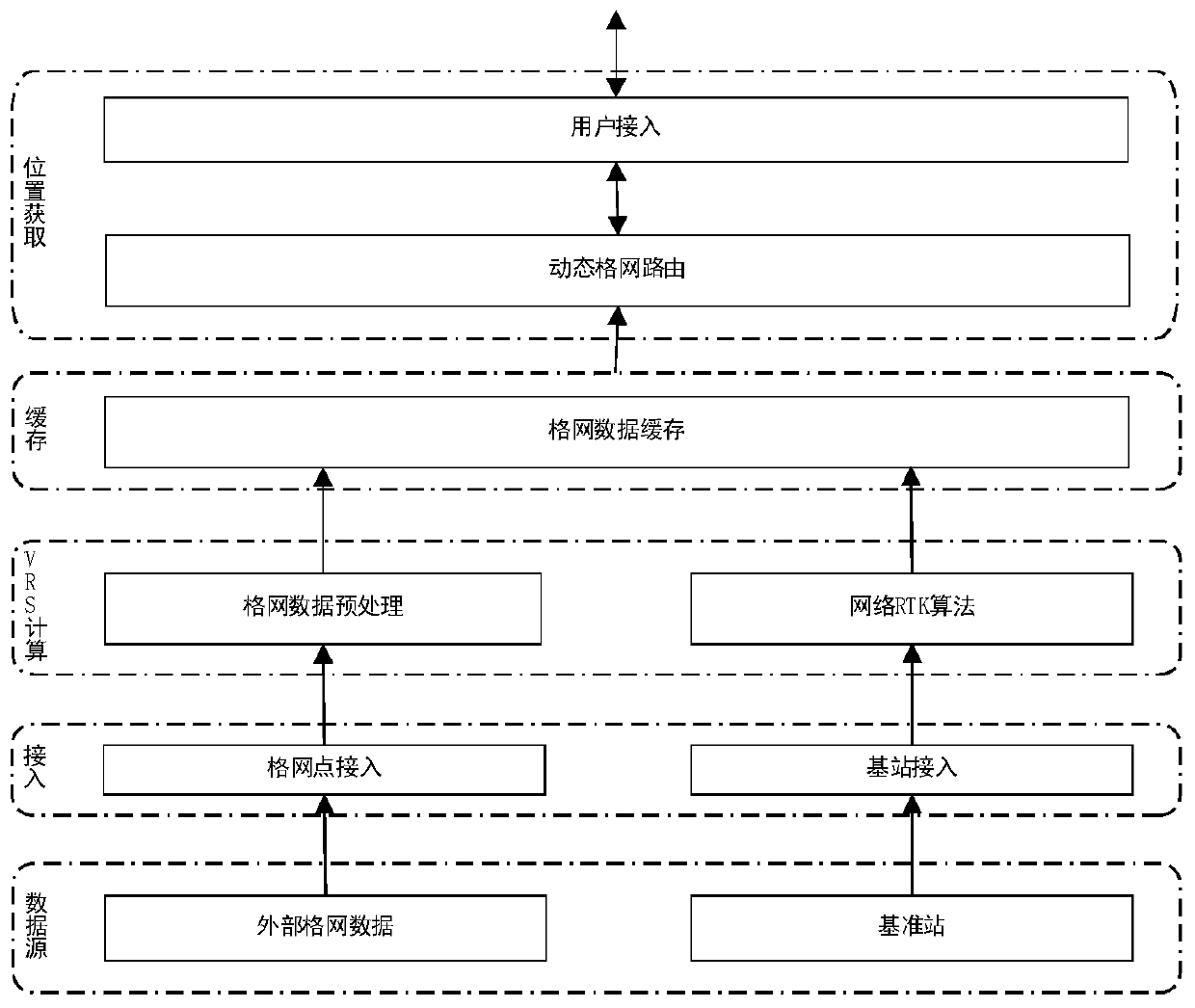 RTK positioning method and system for multi-source dynamic grid network, terminal and storage medium