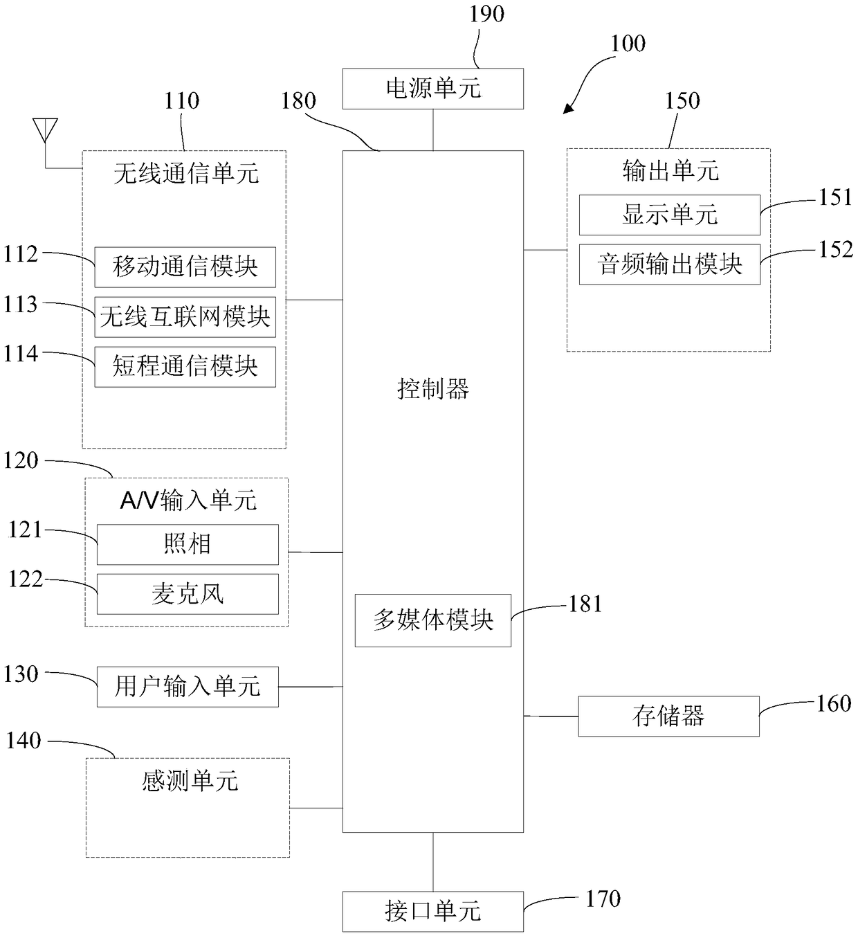 A method and device for automatic white balance