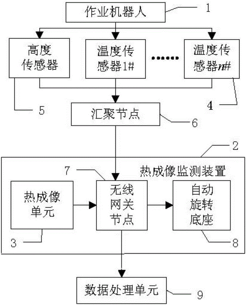 Wireless multimedia sensor network integrated working robot locating and tracking system and method