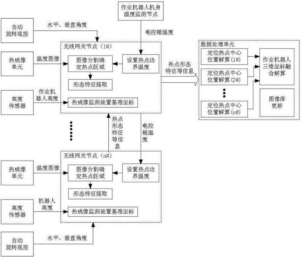 Wireless multimedia sensor network integrated working robot locating and tracking system and method