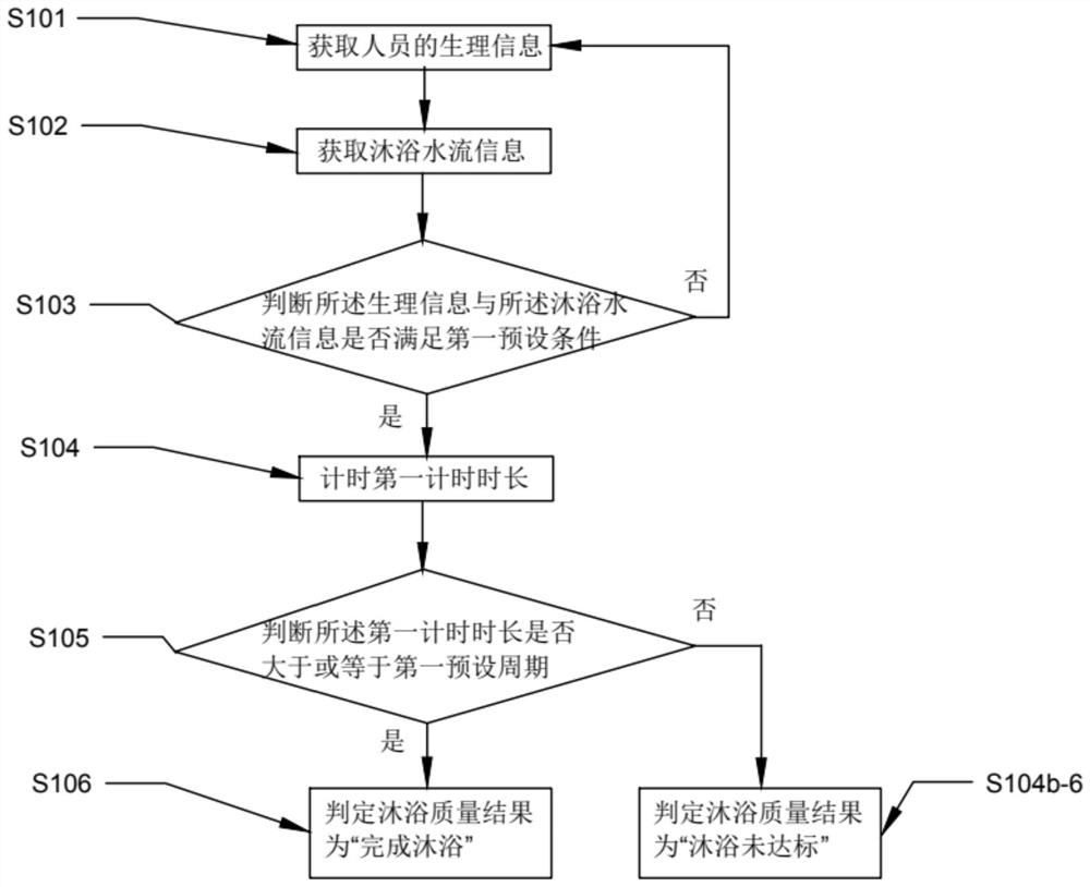 Method, device and system for monitoring bath quality and readable storage medium