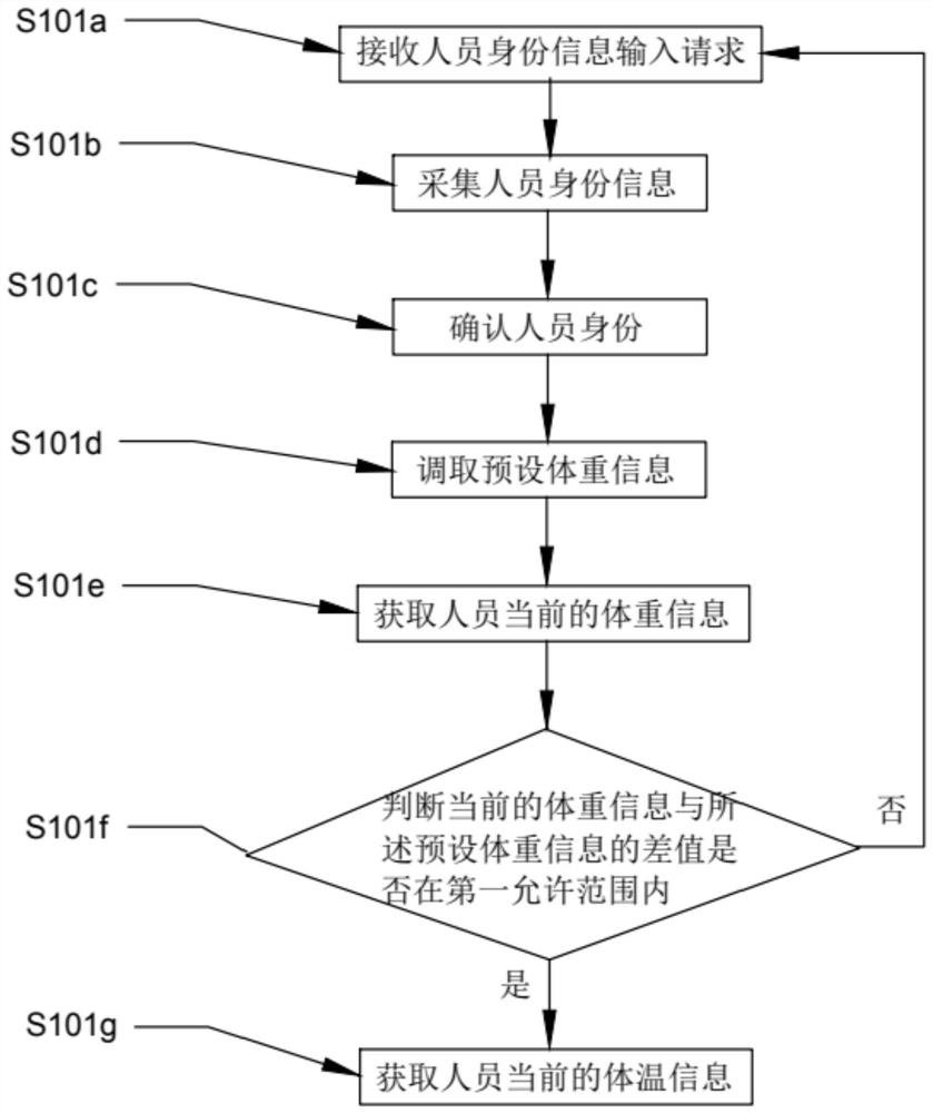 Method, device and system for monitoring bath quality and readable storage medium