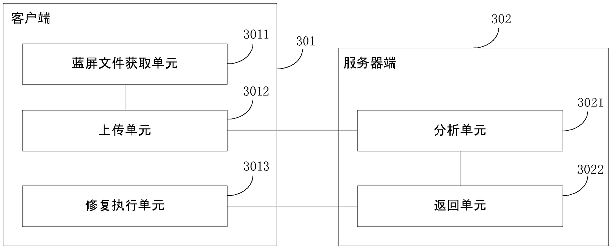 Software restoration method, device and system