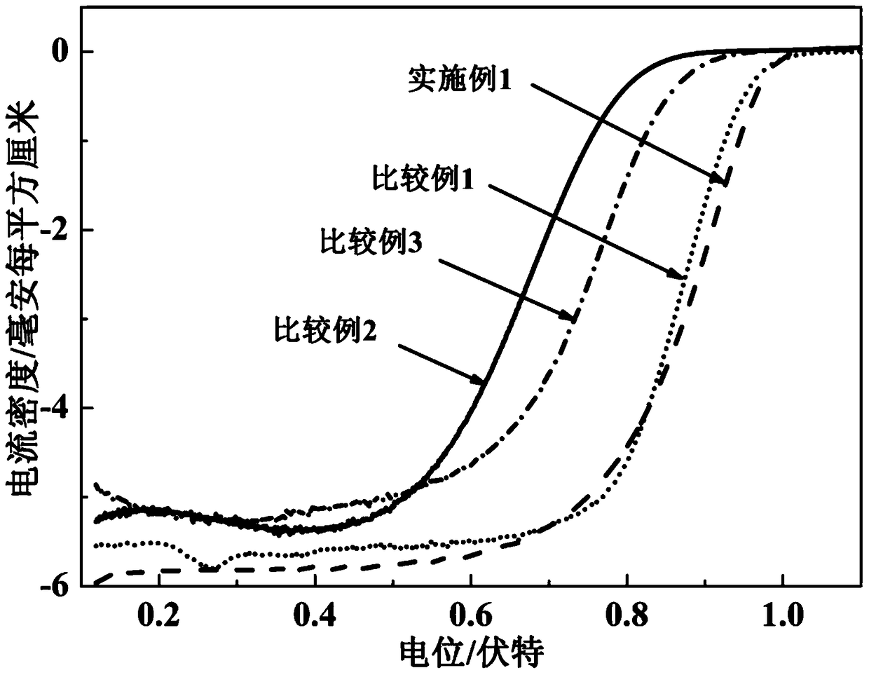 A kind of graded porous silver and preparation method thereof