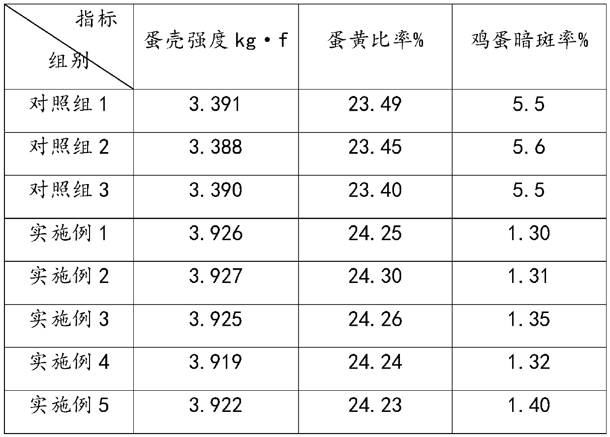 Feed for reducing egg dark spot rate and improving egg quality and preparation method thereof