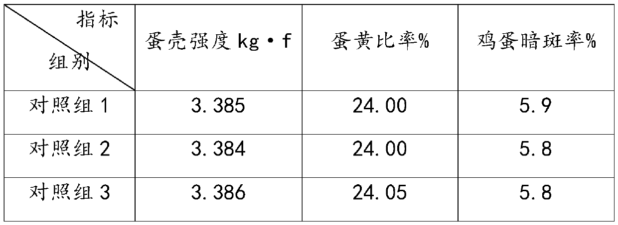 Feed for reducing egg dark spot rate and improving egg quality and preparation method thereof