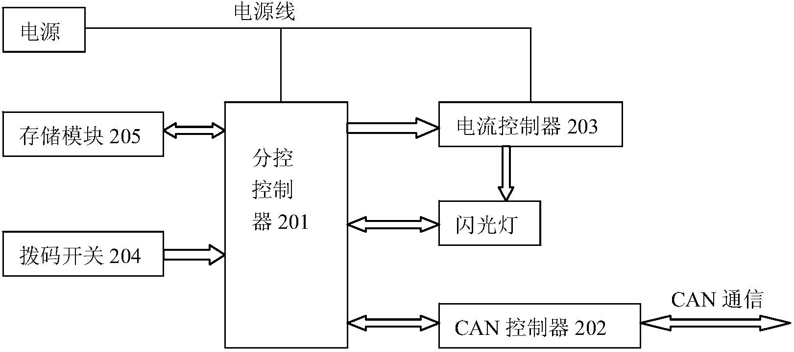 Control system of sequence flashing lamps and sub control devices thereof