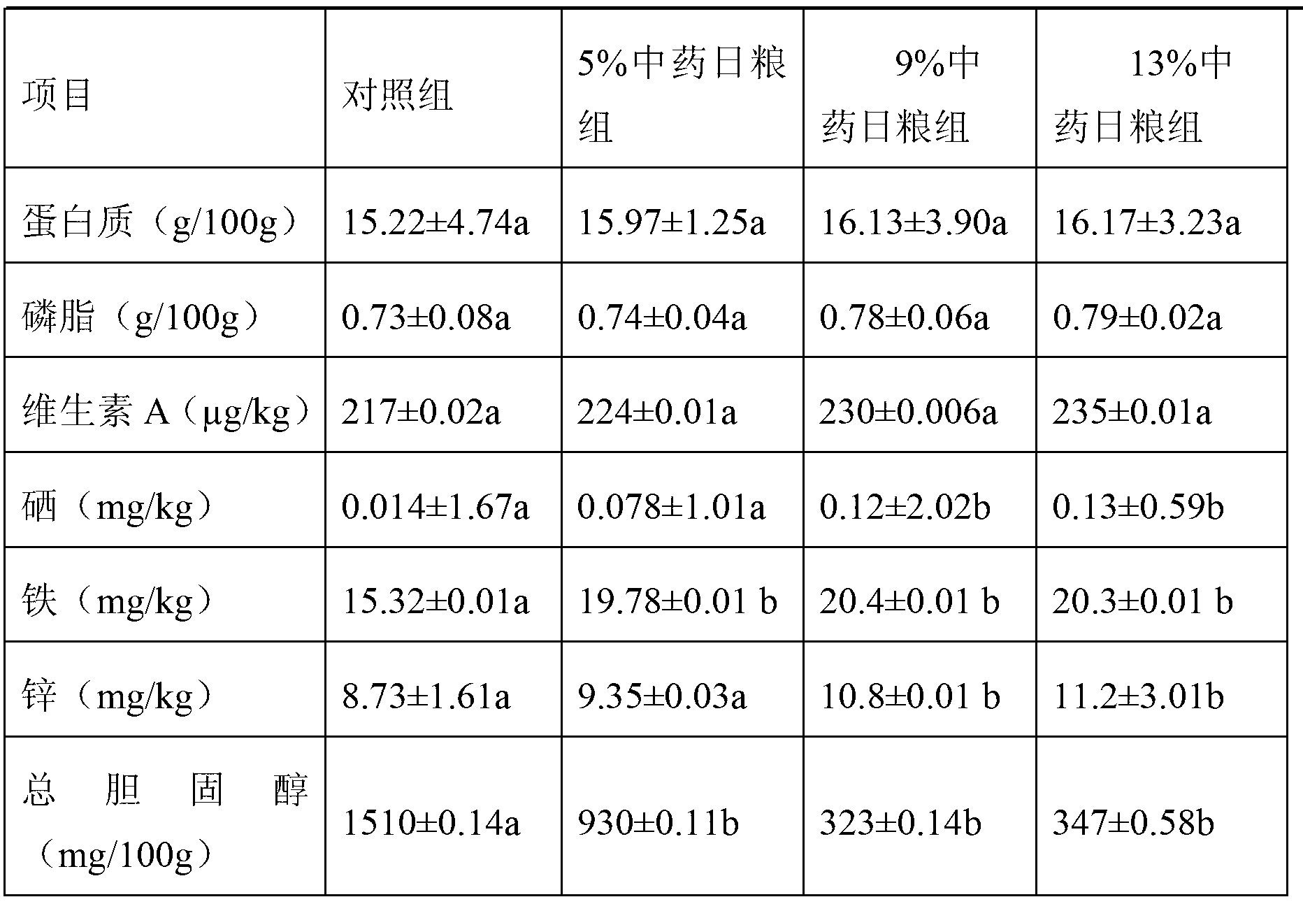 Traditional Chinese medicine feed additive and application thereof