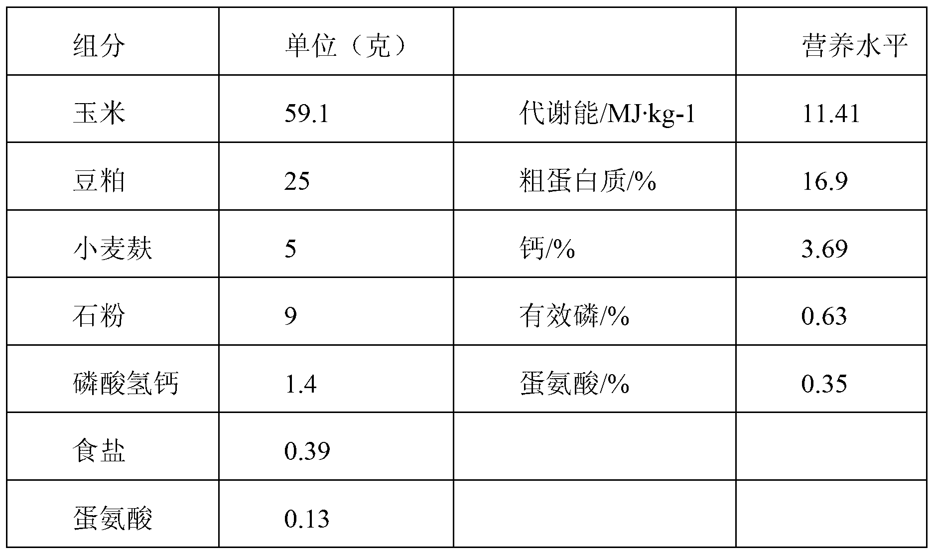 Traditional Chinese medicine feed additive and application thereof