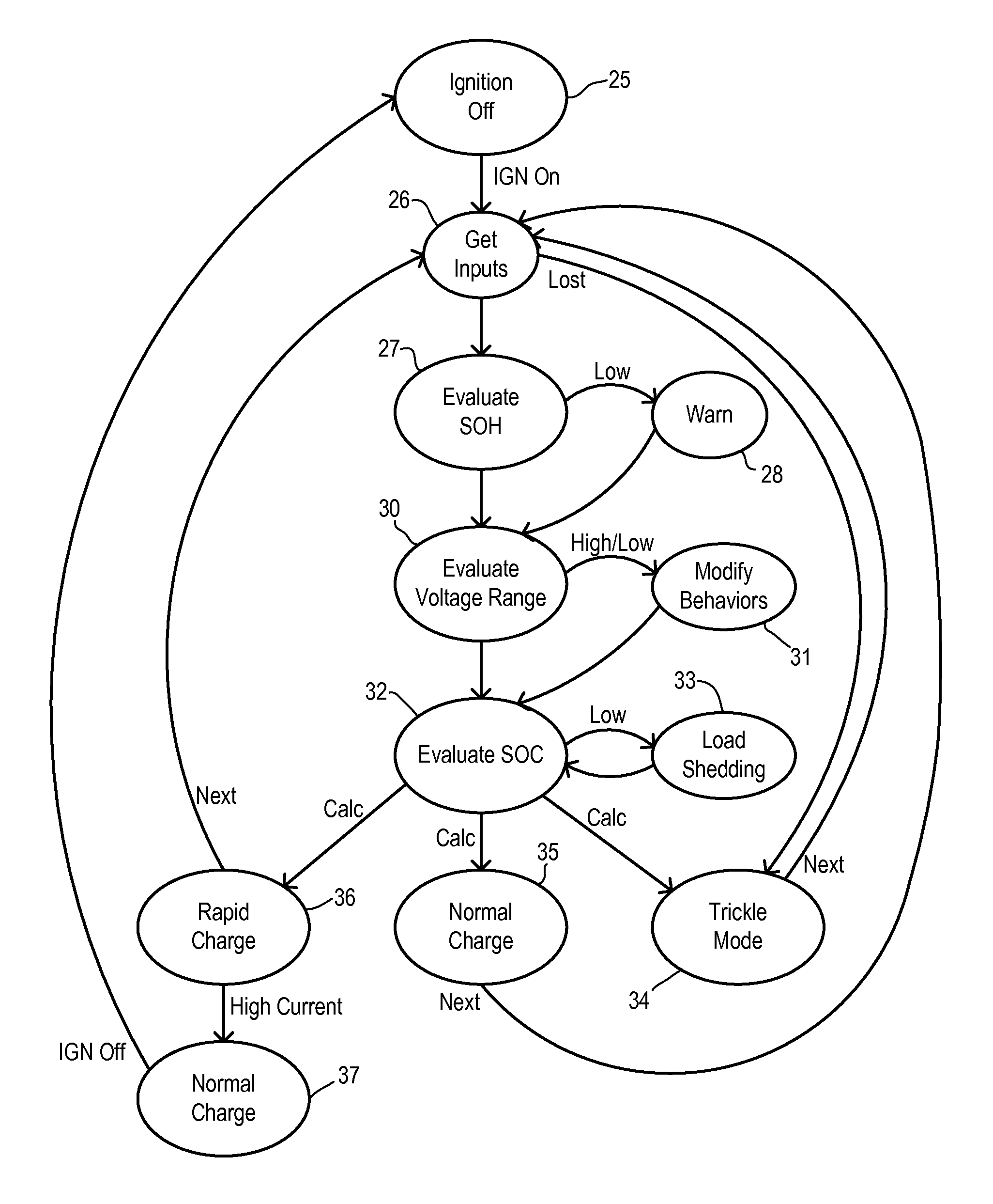 Vehicle power management system